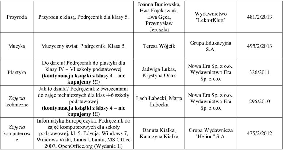 Podręcznik z ćwiczeniami do zajęć technicznych dla klas 4-6 szkoły podstawowej (kontynuacja książki z klasy 4 nie Informatyka Europejczyka.