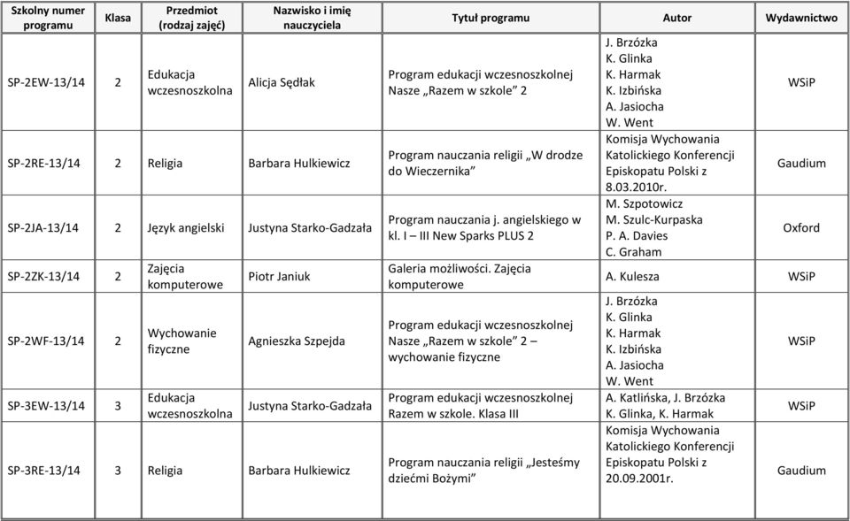 nauczania religii W drodze do Wieczernika kl. I III New Sparks PLUS 2 Galeria możliwości. Nasze Razem w szkole 2 wychowanie Razem w szkole.