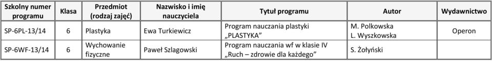 PLASTYKA Program nauczania wf w klasie IV Ruch