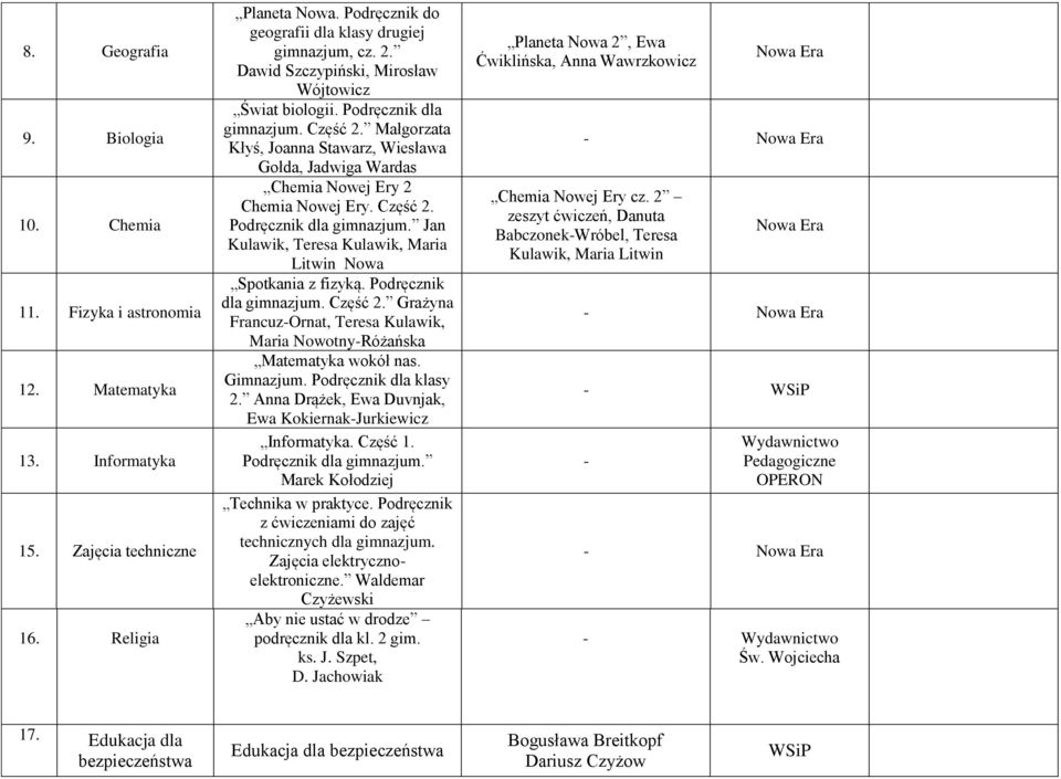 Podręcznik dla gimnazjum. Część 2. Grażyna FrancuzOrnat, Teresa Kulawik, Maria NowotnyRóżańska Matematyka wokół nas. Gimnazjum. Podręcznik dla klasy 2.