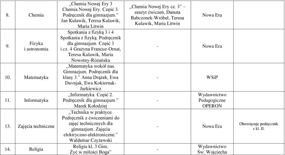 4 Grażyna FrancuzOrnat, Teresa Kulawik, Maria NowotnyRóżańska Matematyka wokół nas. Gimnazjum. Podręcznik dla klasy 3. Anna Drążek, Ewa Duvnjak, Ewa Kokiernak Jurkiewicz Informatyka. Część 2.