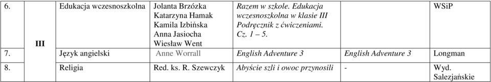 Podręcznik z ćwiczeniami. Cz. 1 5. III Wiesław Went 7.