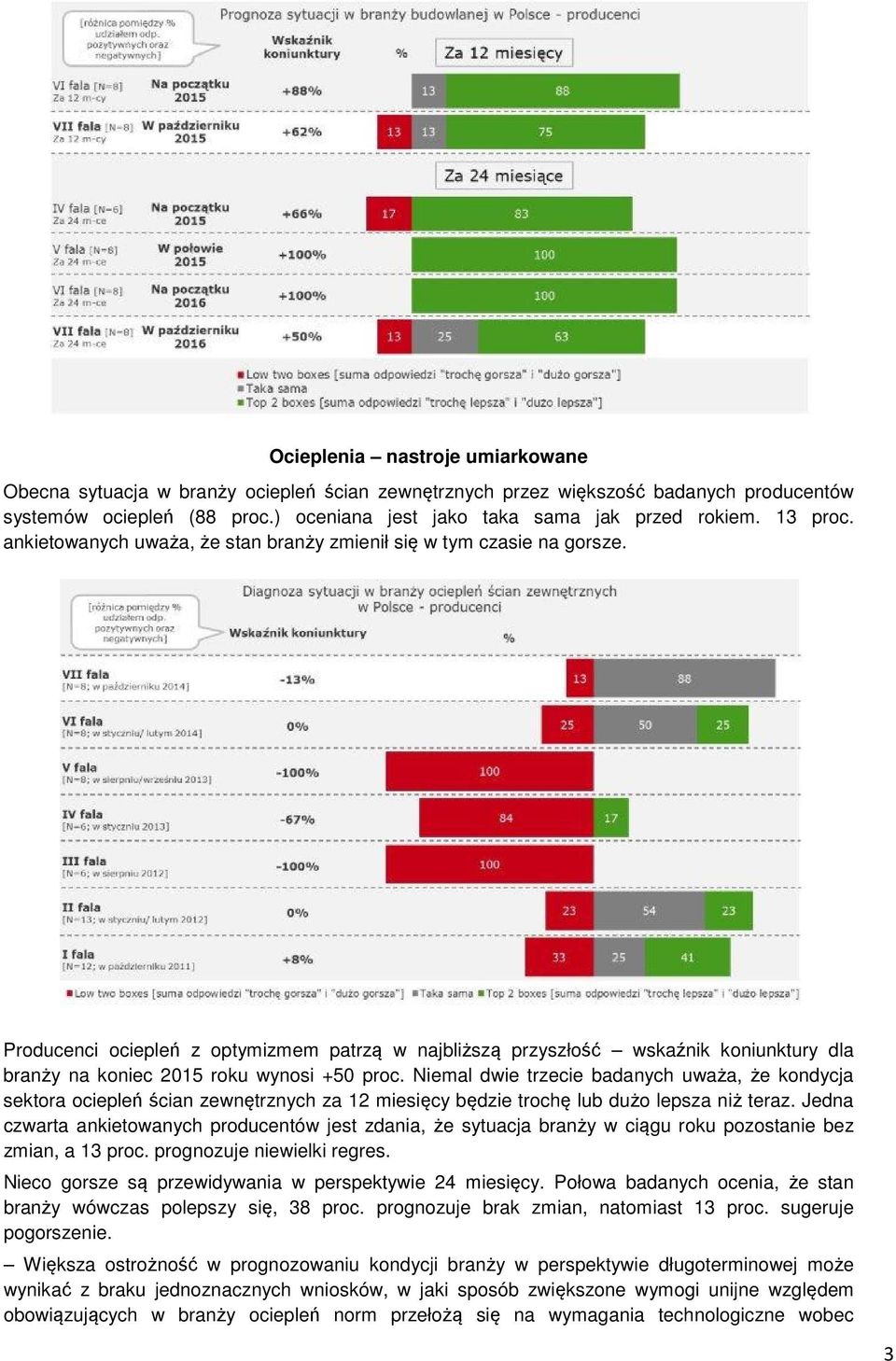 Producenci ociepleń z optymizmem patrzą w najbliższą przyszłość wskaźnik koniunktury dla branży na koniec 2015 roku wynosi +50 proc.