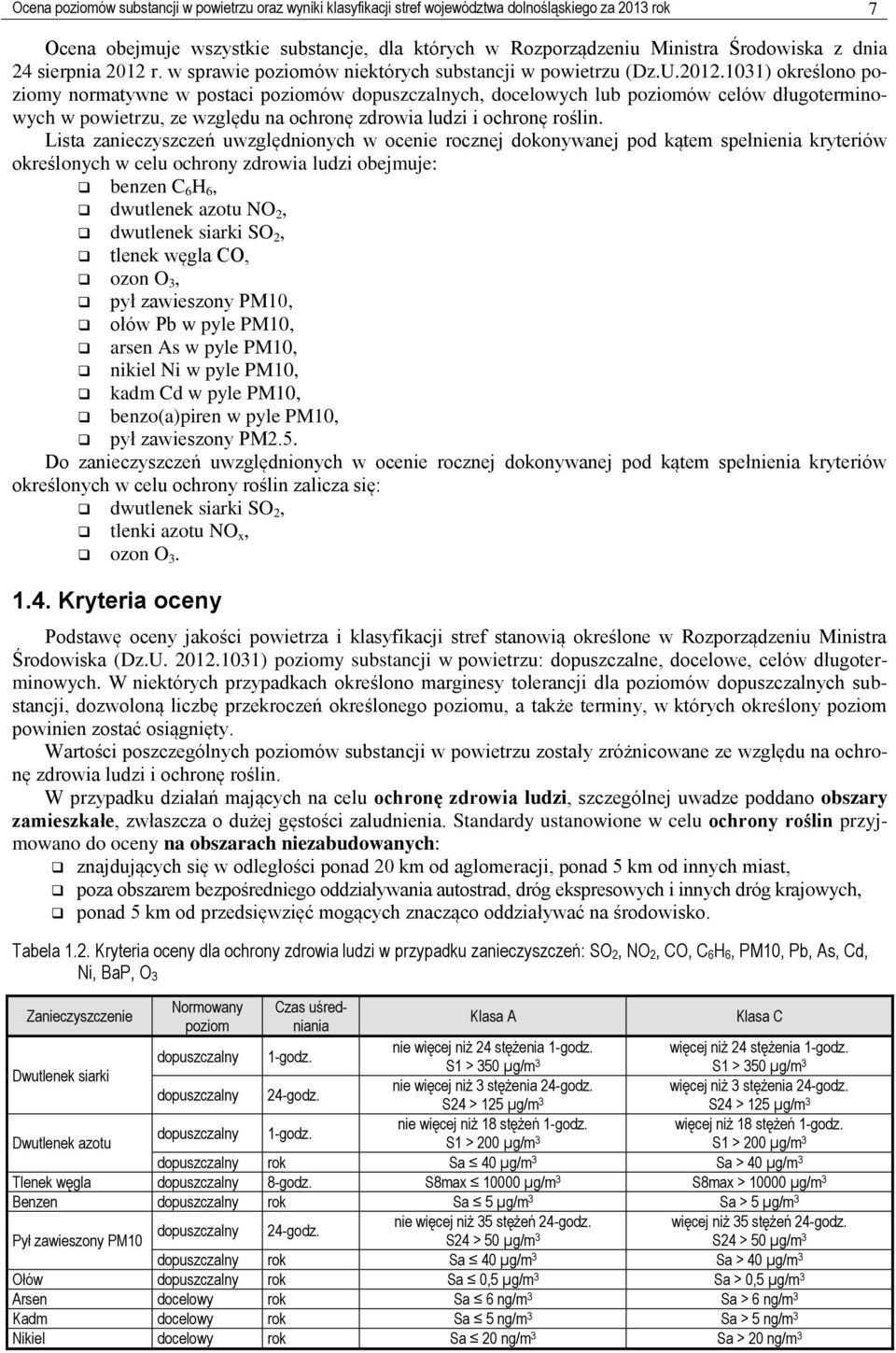 r. w sprawie poziomów niektórych substancji w powietrzu (Dz.U.2012.