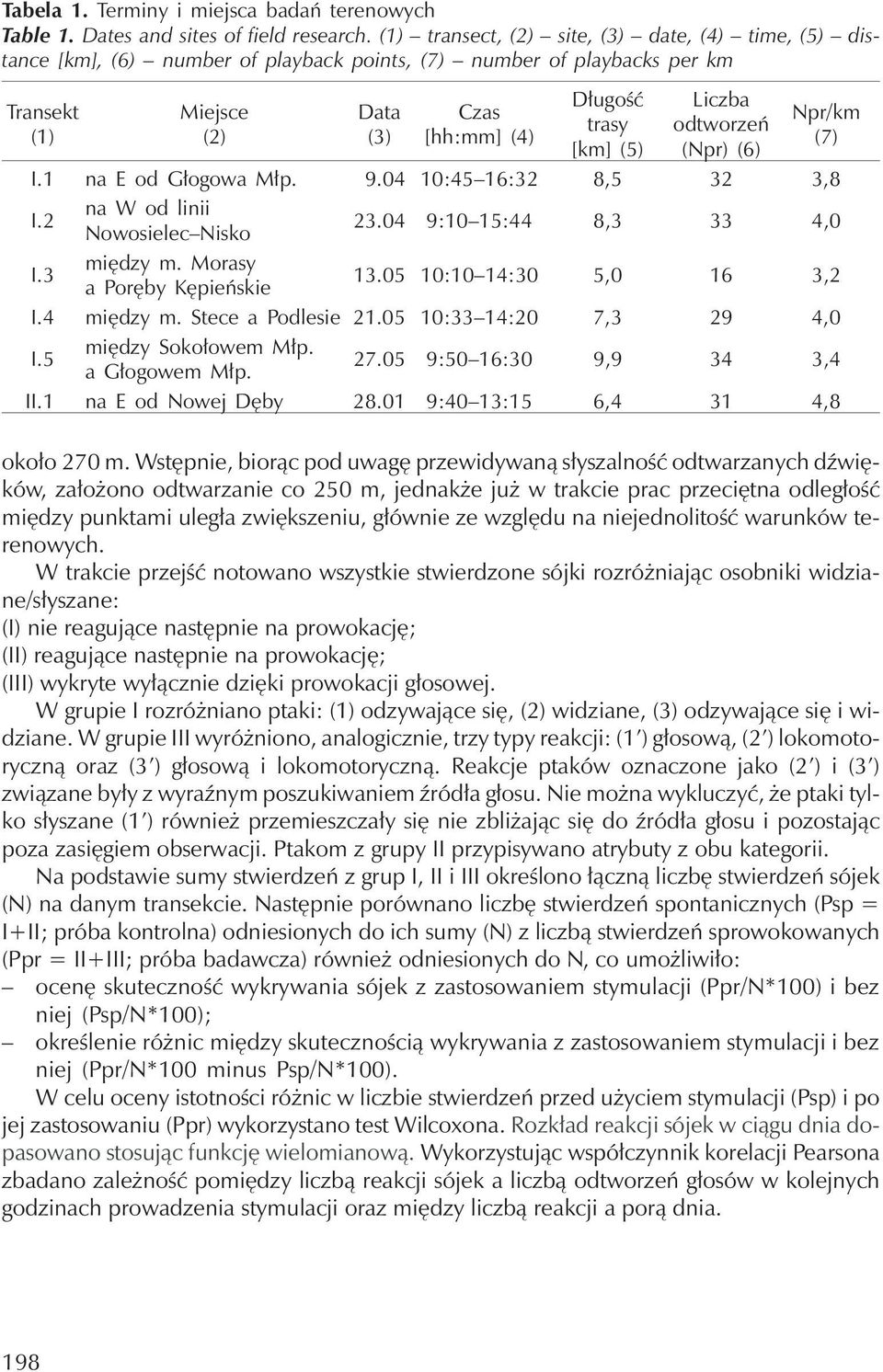 Liczba odtworzeń (Npr) (6) Npr/km (7) I.1 na E od Głogowa Młp. 9.04 10:45 16:32 8,5 32 3,8 I.2 na W od linii Nowosielec Nisko 23.04 9:10 15:44 8,3 33 4,0 I.3 między m. Morasy a Poręby Kępieńskie 13.