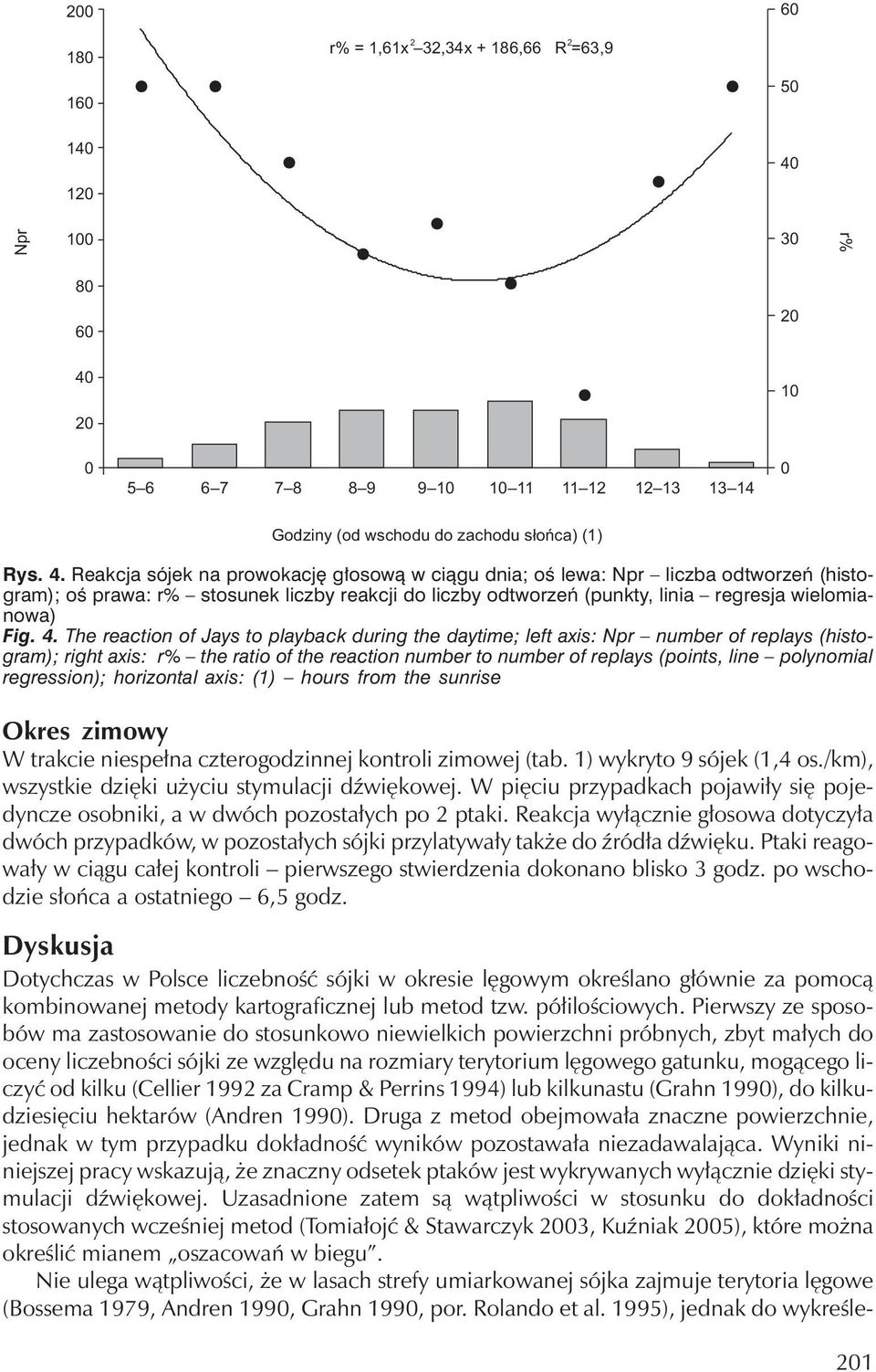 10 20 0 5 6 6 7 7 8 8 9 9 10 10 11 11 12 12 13 13 14 0 Godziny (od wschodu do zachodu słońca) (1) Rys. 4.