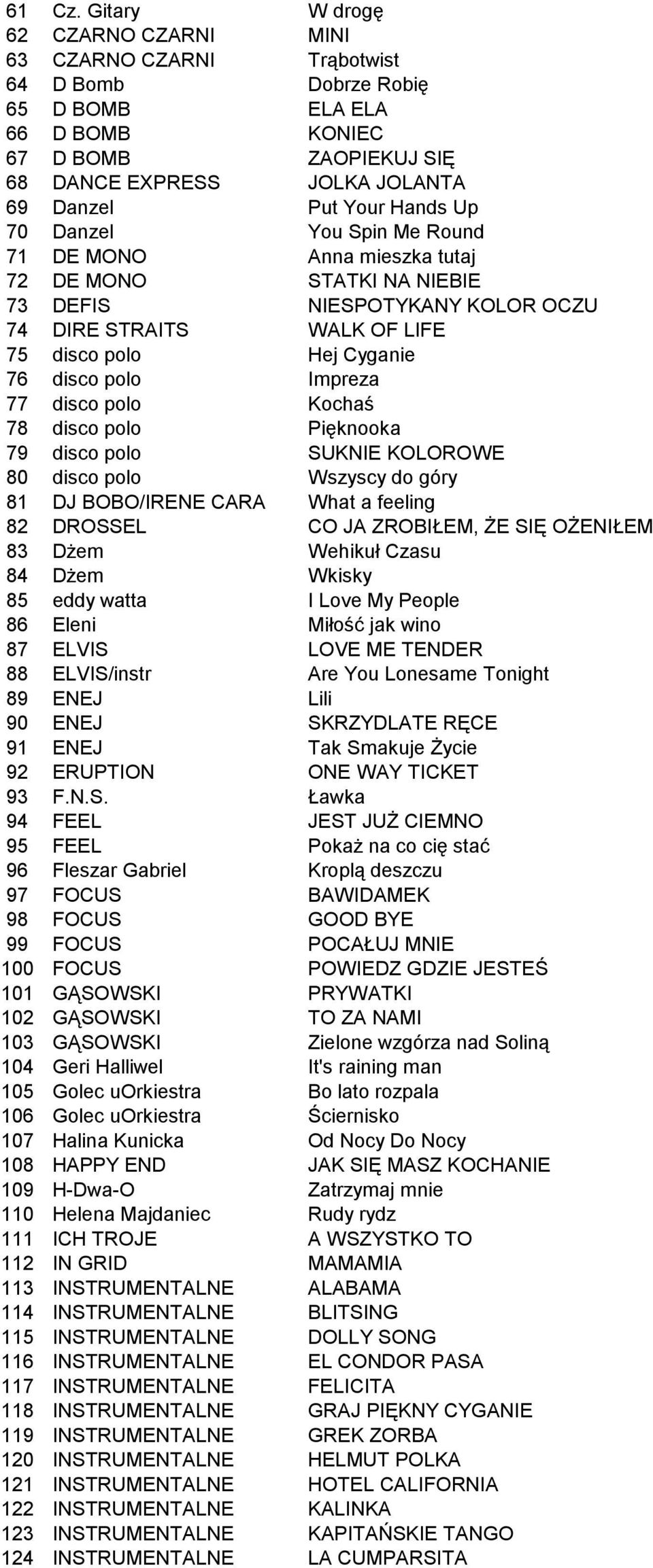 Hands Up 70 Danzel You Spin Me Round 71 DE MONO Anna mieszka tutaj 72 DE MONO STATKI NA NIEBIE 73 DEFIS NIESPOTYKANY KOLOR OCZU 74 DIRE STRAITS WALK OF LIFE 75 disco polo Hej Cyganie 76 disco polo