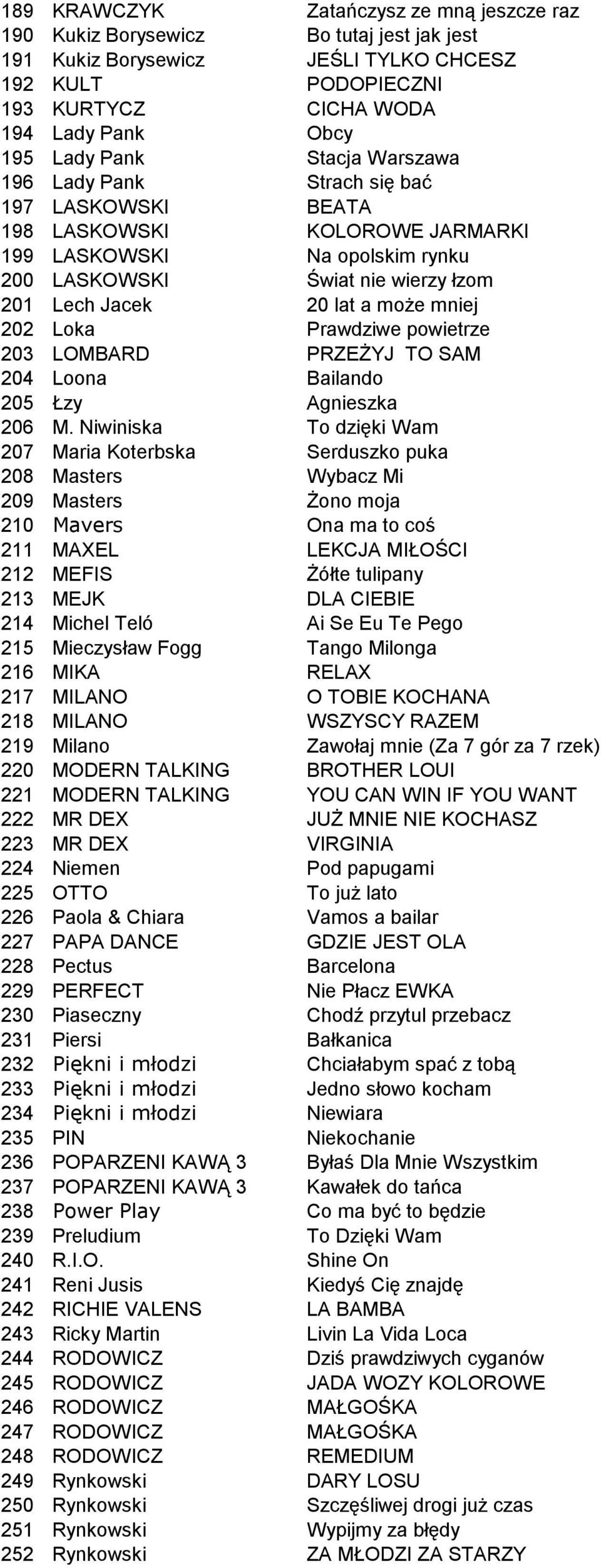 mniej 202 Loka Prawdziwe powietrze 203 LOMBARD PRZEŻYJ TO SAM 204 Loona Bailando 205 Łzy Agnieszka 206 M.