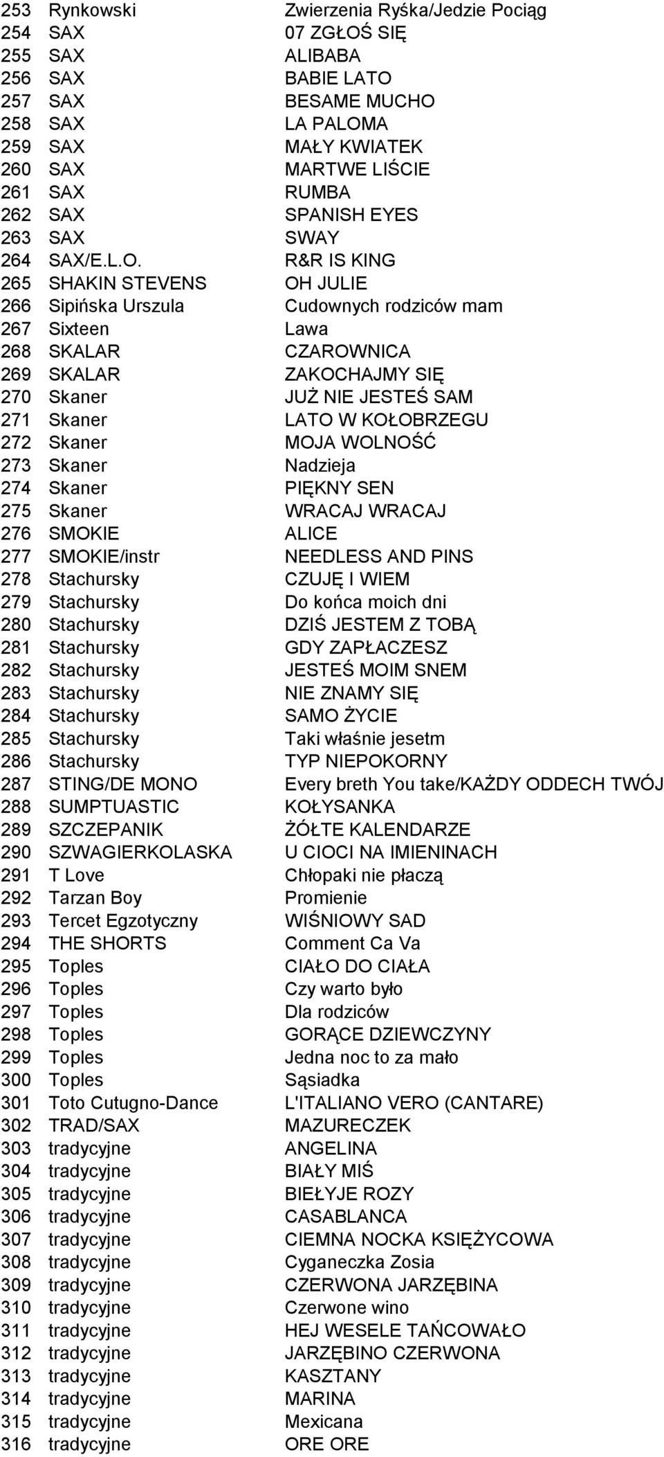 R&R IS KING 265 SHAKIN STEVENS OH JULIE 266 Sipińska Urszula Cudownych rodziców mam 267 Sixteen Lawa 268 SKALAR CZAROWNICA 269 SKALAR ZAKOCHAJMY SIĘ 270 Skaner JUŻ NIE JESTEŚ SAM 271 Skaner LATO W