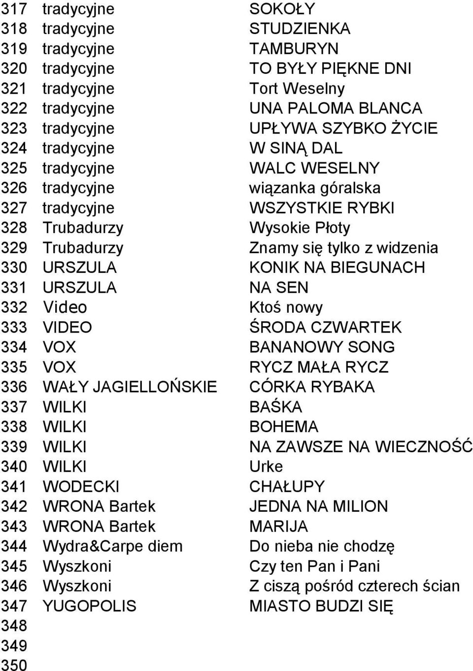 URSZULA KONIK NA BIEGUNACH 331 URSZULA NA SEN 332 Video Ktoś nowy 333 VIDEO ŚRODA CZWARTEK 334 VOX BANANOWY SONG 335 VOX RYCZ MAŁA RYCZ 336 WAŁY JAGIELLOŃSKIE CÓRKA RYBAKA 337 WILKI BAŚKA 338 WILKI