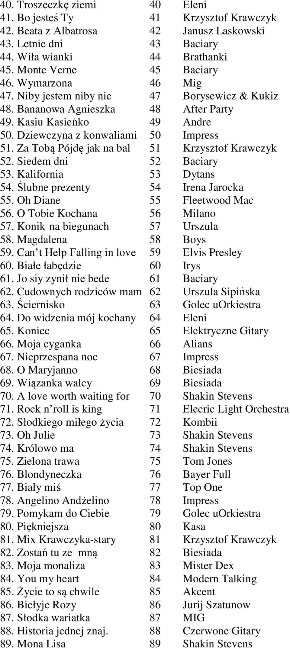 Za Tobą Pójdę jak na bal 51 Krzysztof Krawczyk 52. Siedem dni 52 Baciary 53. Kalifornia 53 Dytans 54. Ślubne prezenty 54 Irena Jarocka 55. Oh Diane 55 Fleetwood Mac 56. O Tobie Kochana 56 Milano 57.