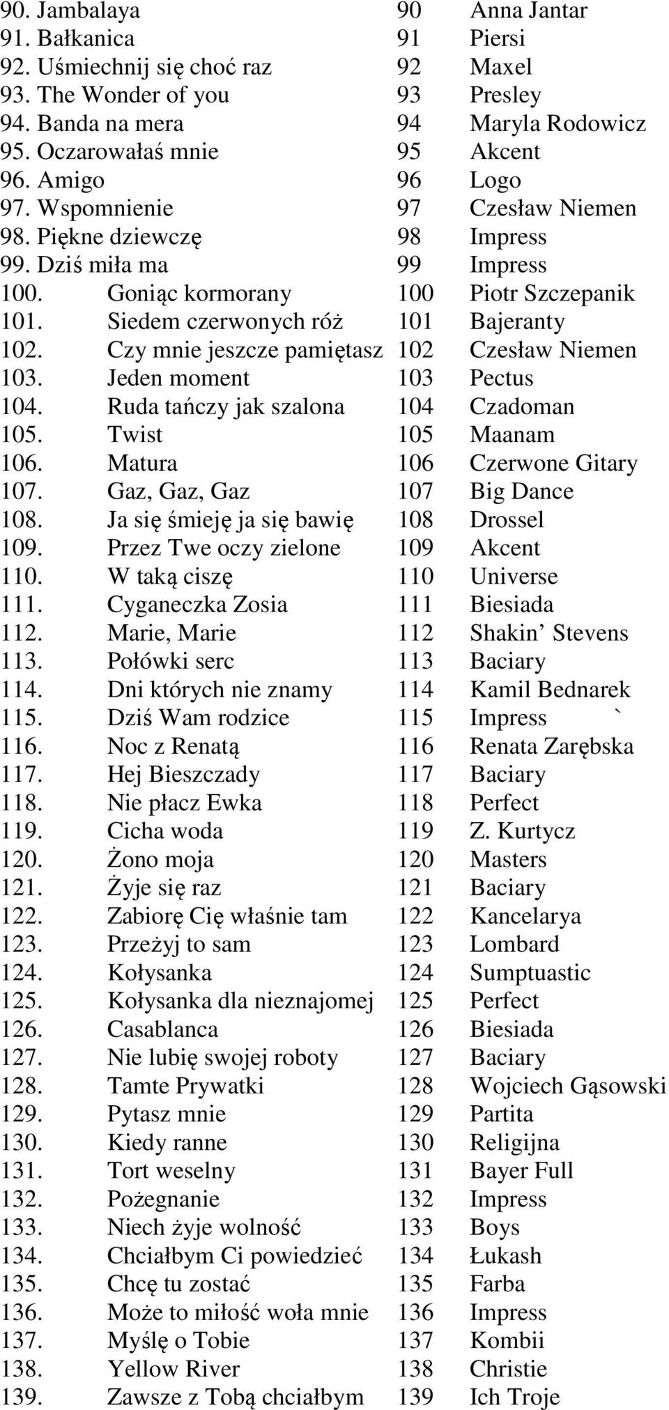 Czy mnie jeszcze pamiętasz 102 Czesław Niemen 103. Jeden moment 103 Pectus 104. Ruda tańczy jak szalona 104 Czadoman 105. Twist 105 Maanam 106. Matura 106 Czerwone Gitary 107.