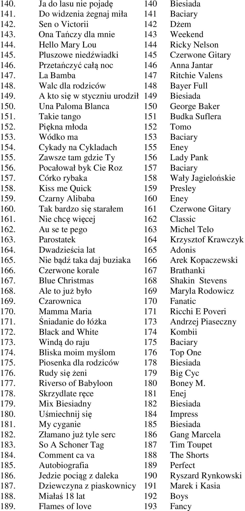 A kto się w styczniu urodził 149 Biesiada 150. Una Paloma Blanca 150 George Baker 151. Takie tango 151 Budka Suflera 152. Piękna młoda 152 Tomo 153. Wódko ma 153 Baciary 154.