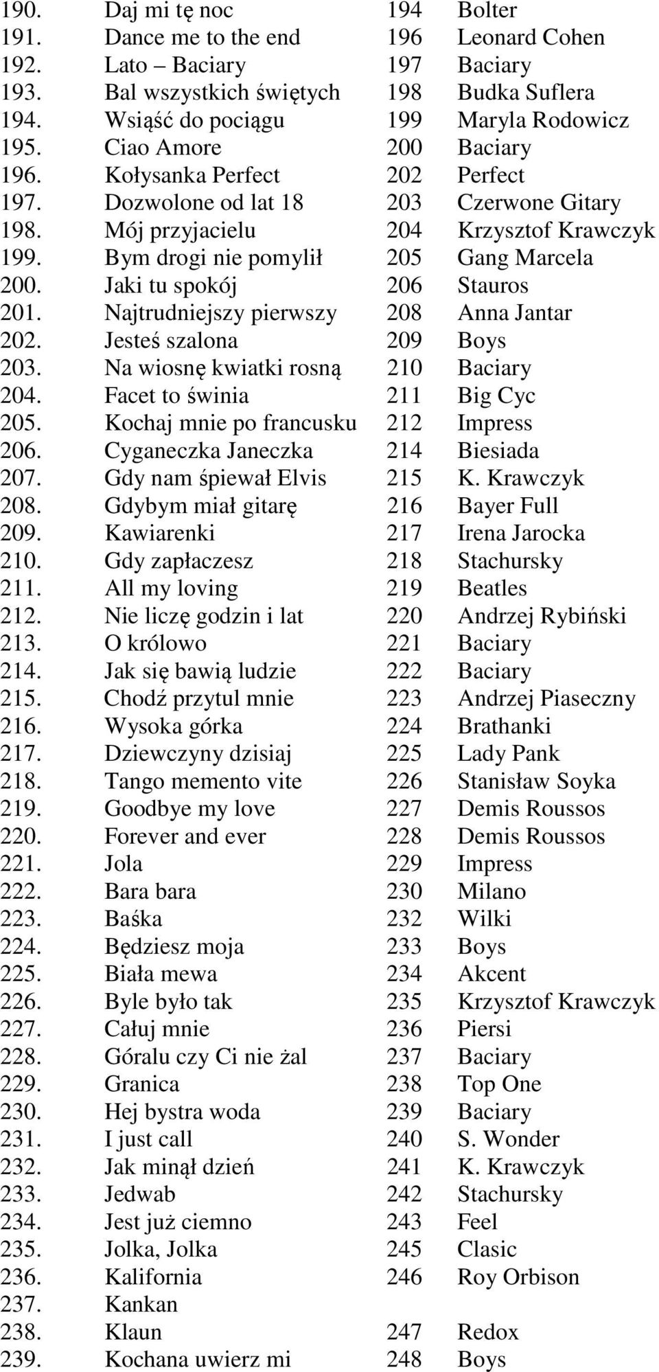 Jaki tu spokój 206 Stauros 201. Najtrudniejszy pierwszy 208 Anna Jantar 202. Jesteś szalona 209 Boys 203. Na wiosnę kwiatki rosną 210 Baciary 204. Facet to świnia 211 Big Cyc 205.