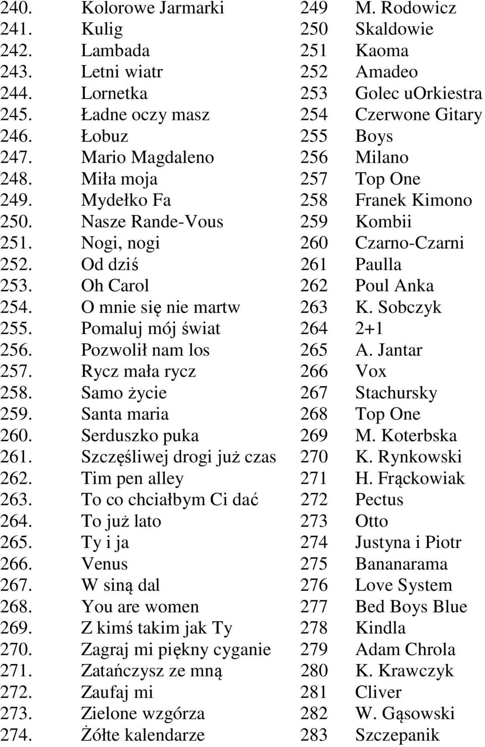 Od dziś 261 Paulla 253. Oh Carol 262 Poul Anka 254. O mnie się nie martw 263 K. Sobczyk 255. Pomaluj mój świat 264 2+1 256. Pozwolił nam los 265 A. Jantar 257. Rycz mała rycz 266 Vox 258.