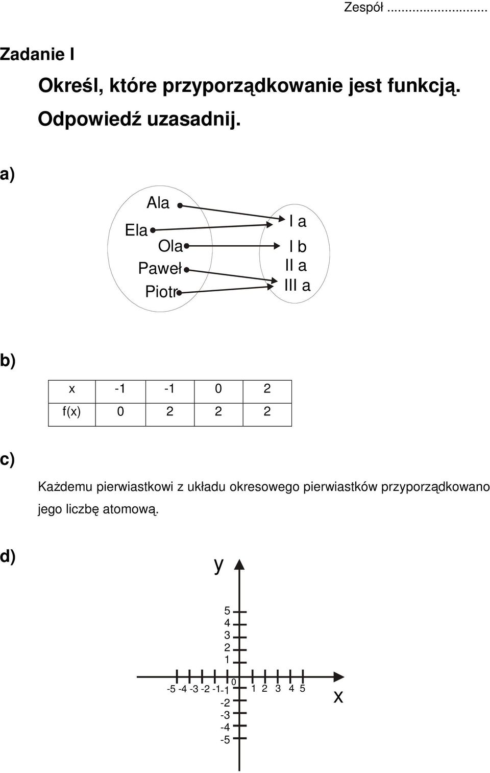 a) Ala Ela Ola Paweł Piotr I a I b II a III a b) x -1-1 0 2 f(x) 0 2 2 2 c)