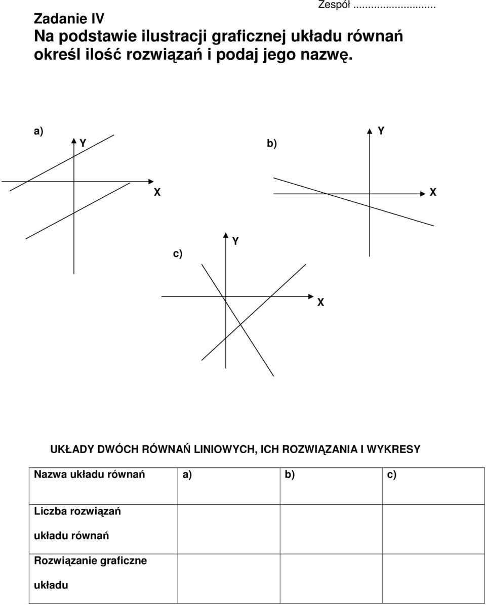 określ ilość rozwiązań i podaj jego nazwę.