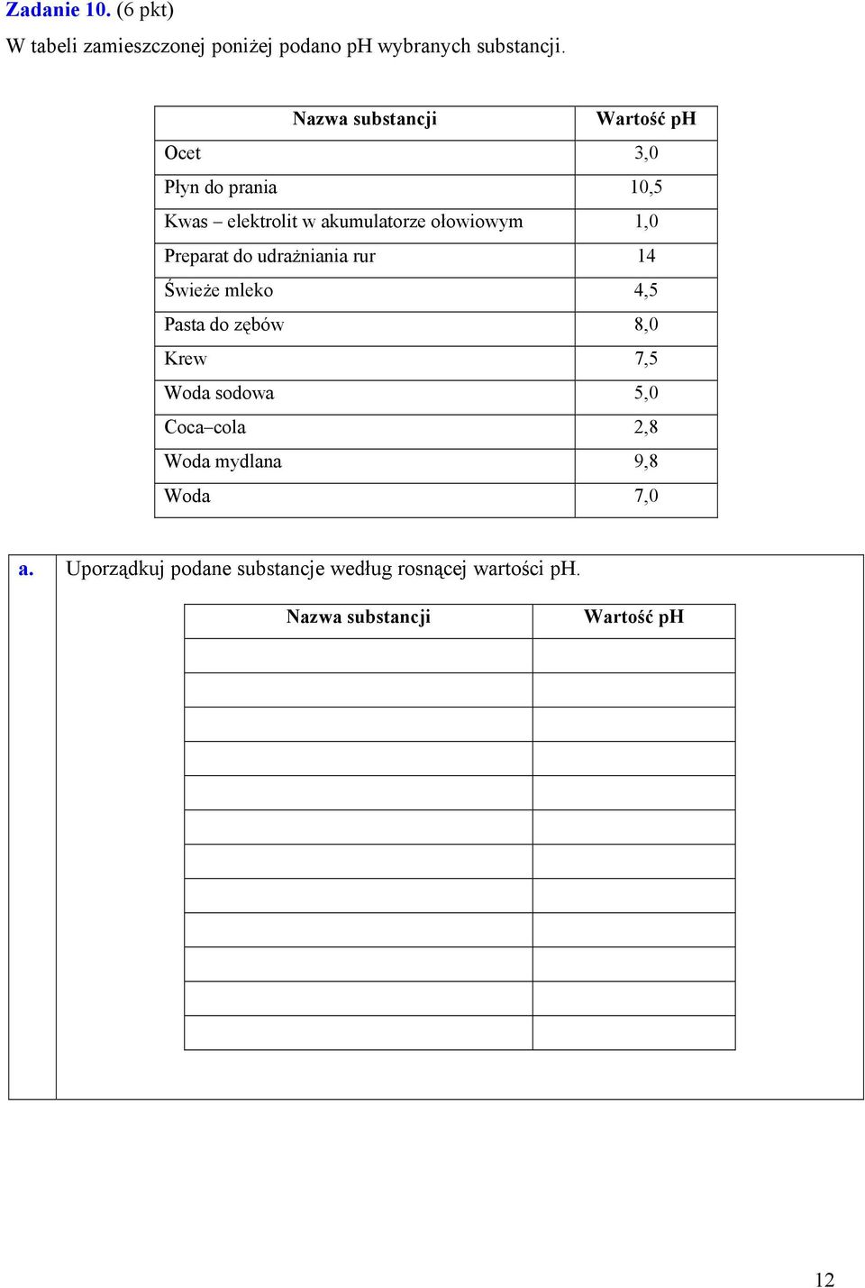 Preparat do udrażniania rur 14 Świeże mleko 4,5 Pasta do zębów 8,0 Krew 7,5 Woda sodowa 5,0 Coca cola