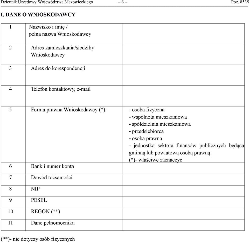 kontaktowy, e-mail 5 Forma prawna Wnioskodawcy (*): - osoba fizyczna - wspólnota mieszkaniowa - spółdzielnia mieszkaniowa - przedsiębiorca - osoba