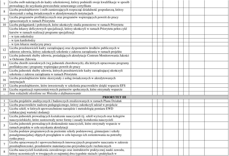 opracowanych w ramach Priorytetu 10 Liczba pielęgniarek i połoŝnych, które ukończyły studia pomostowe w ramach Priorytetu Liczba lekarzy deficytowych specjalizacji, którzy ukończyli w ramach