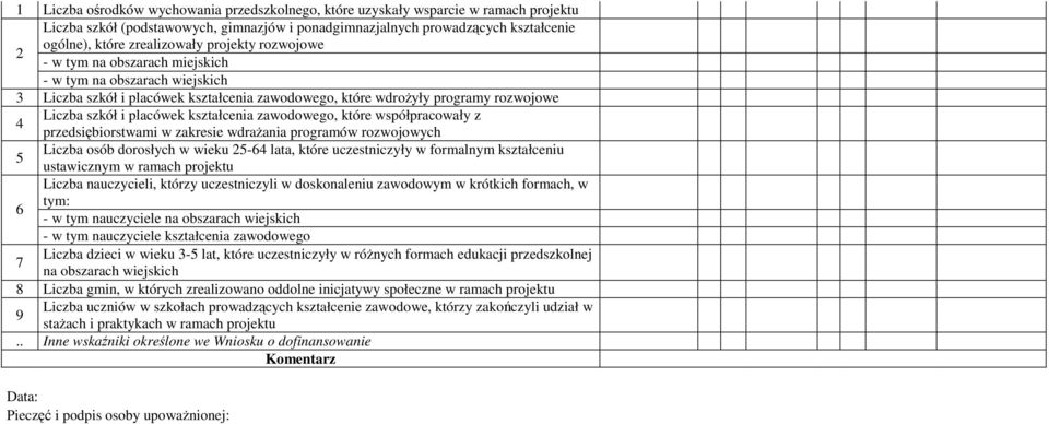 kształcenia zawodowego, które współpracowały z 4 przedsiębiorstwami w zakresie wdraŝania programów rozwojowych Liczba osób dorosłych w wieku 25-64 lata, które uczestniczyły w formalnym kształceniu 5