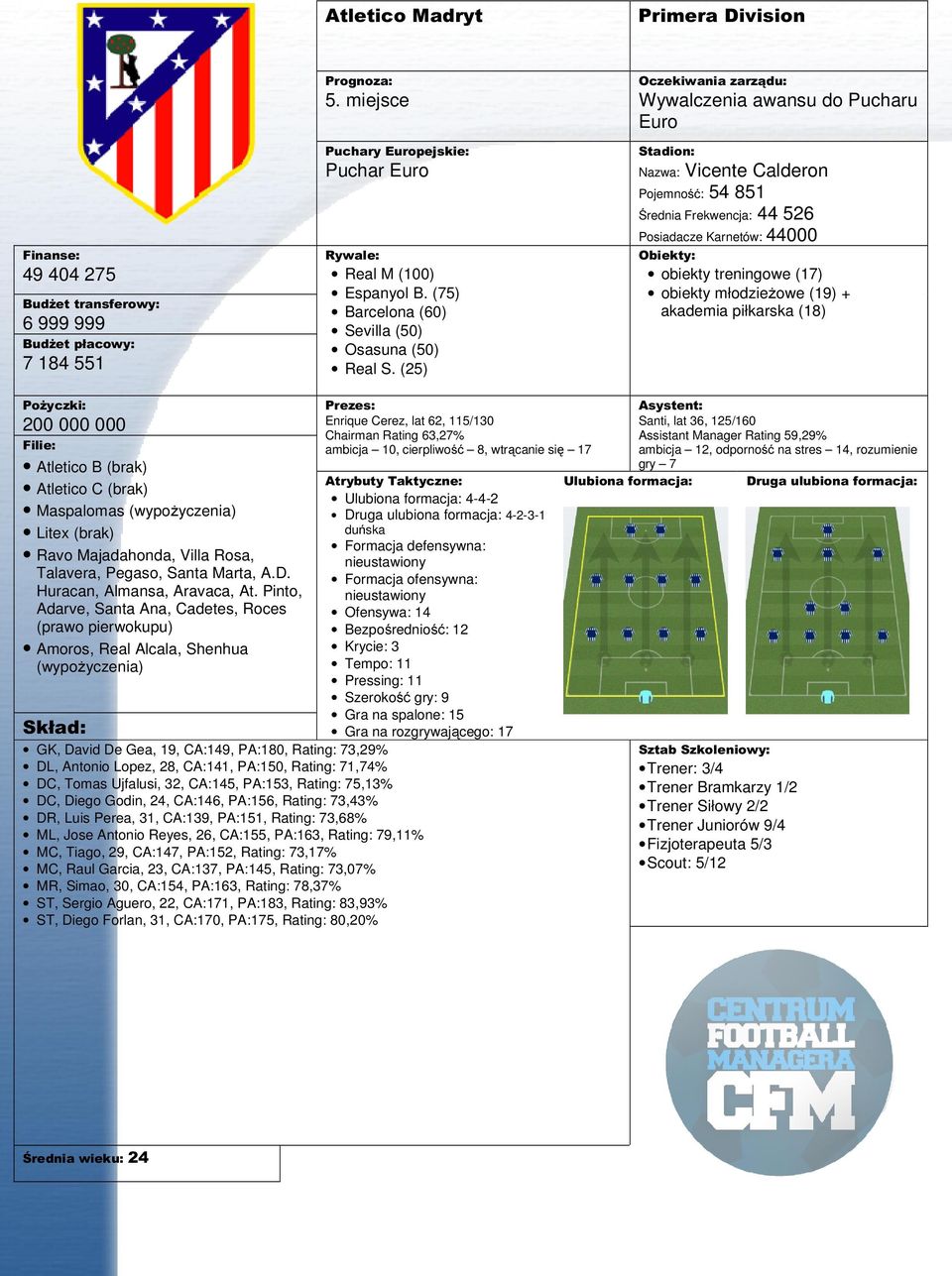 piłkarska (18) 200 000 000 Atletico B () Atletico C () Maspalomas (wypoŝyczenia) Litex () Ravo Majadahonda, Villa Rosa, Talavera, Pegaso, Santa Marta, A.D. Huracan, Almansa, Aravaca, At.