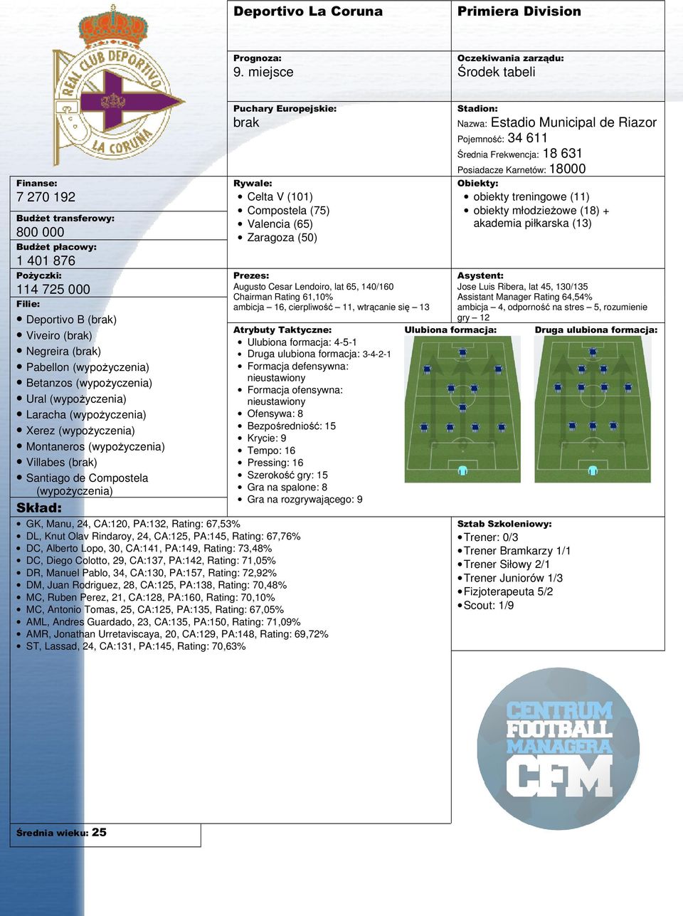 (wypoŝyczenia) Montaneros (wypoŝyczenia) Villabes () Santiago de Compostela (wypoŝyczenia) Celta V (101) Compostela (75) Valencia (65) Zaragoza (50) Augusto Cesar Lendoiro, lat 65, 140/160 Chairman