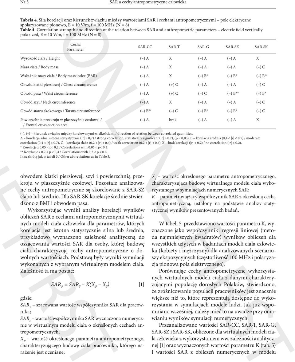 Correlation strength and direction of the relation between SAR and anthropometric parameters electric field vertically polarized, E = 10 V/m, f = 100 MHz (N = 8) Cecha Parameter SAR-CC SAR-T SAR-G