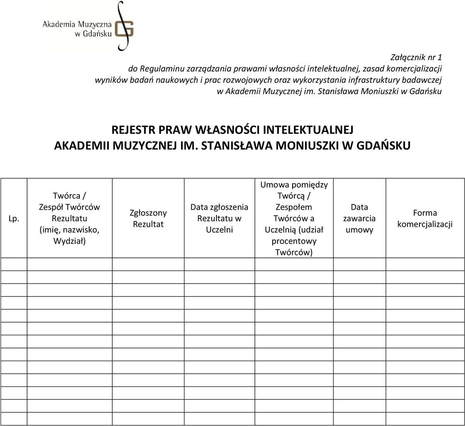 STANISŁAWA MONIUSZKI W GDAŃSKU Lp.