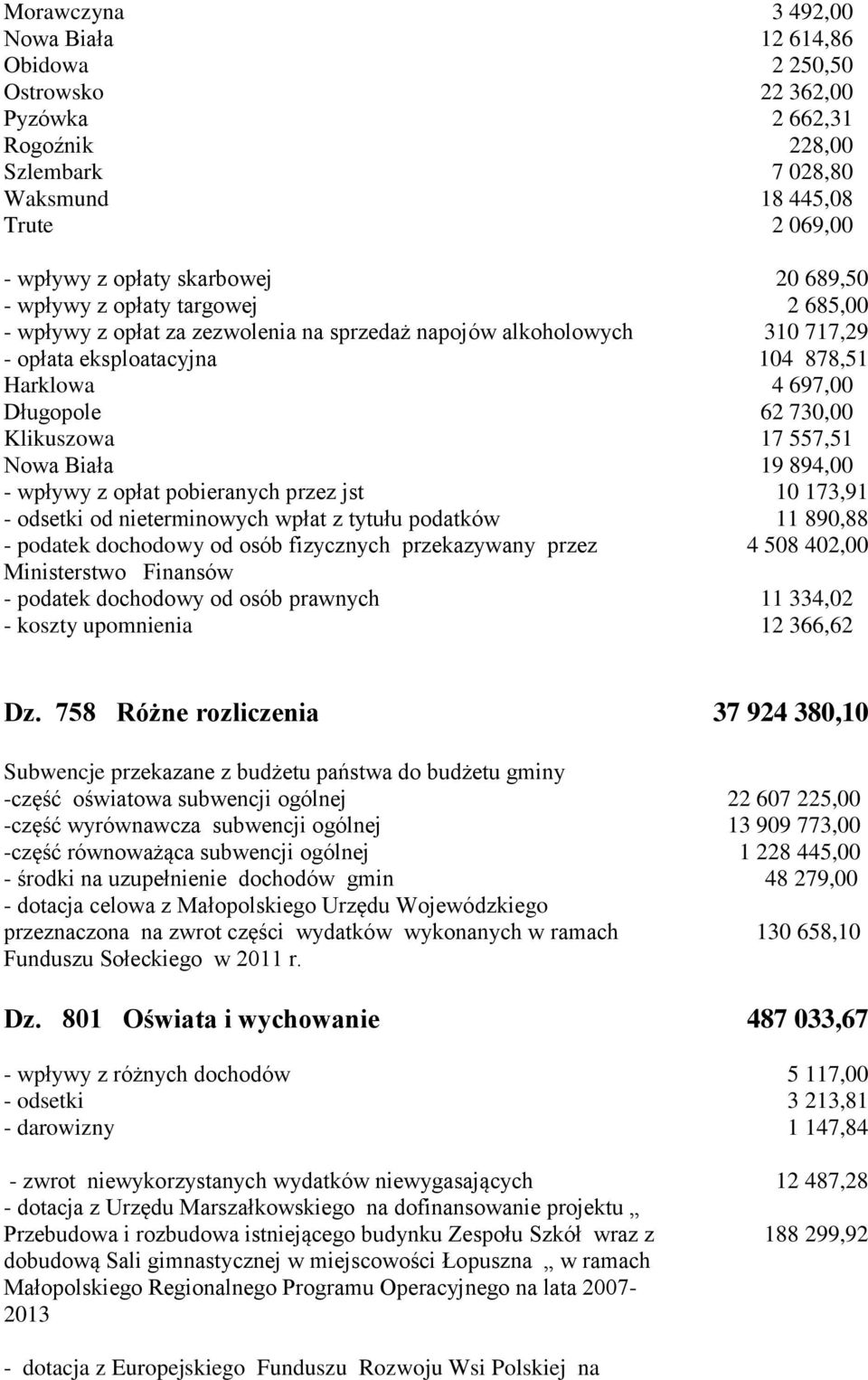 697,00 62 730,00 17 557,51 19 894,00 - wpływy z opłat pobieranych przez jst 10 173,91 - odsetki od nieterminowych wpłat z tytułu podatków 11 890,88 - podatek dochodowy od osób fizycznych przekazywany