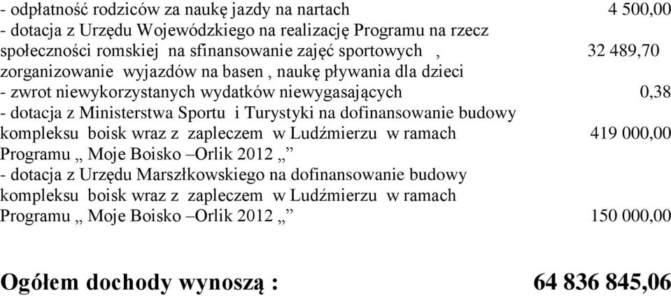 Sportu i Turystyki na dofinansowanie budowy kompleksu boisk wraz z zapleczem w Ludźmierzu w ramach 419 000,00 Programu Moje Boisko Orlik 2012 - dotacja z Urzędu