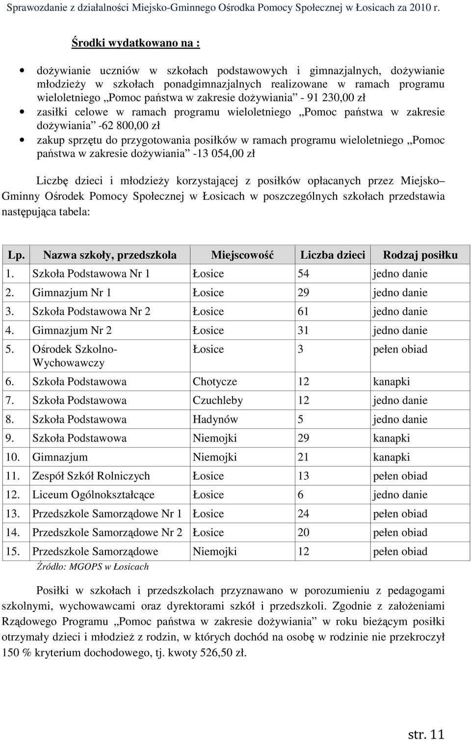 wieloletniego Pomoc państwa w zakresie doŝywiania -13 054,00 zł Liczbę dzieci i młodzieŝy korzystającej z posiłków opłacanych przez Miejsko Gminny Ośrodek Pomocy Społecznej w Łosicach w