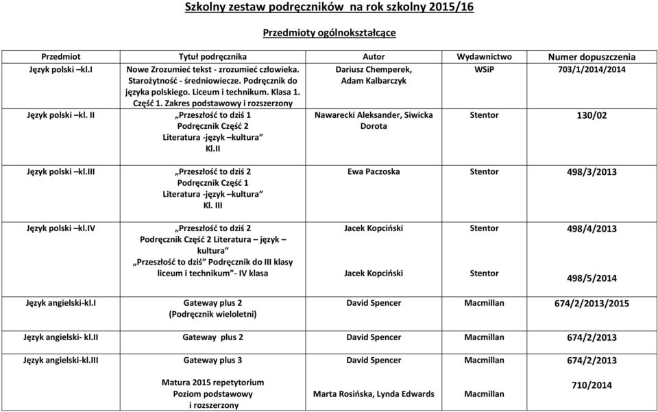 II Przeszłość to dziś 1 Podręcznik Część 2 Literatura -język kultura Kl.II Nawarecki Aleksander, Siwicka Dorota Stentor 130/02 Język polski kl.