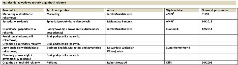 Brak podręcznika na rynku reklamowej Organizacja sprzedaży reklamy Brak podręcznika na rynku Język angielski w działalności Business English. Marketing and advertising M.