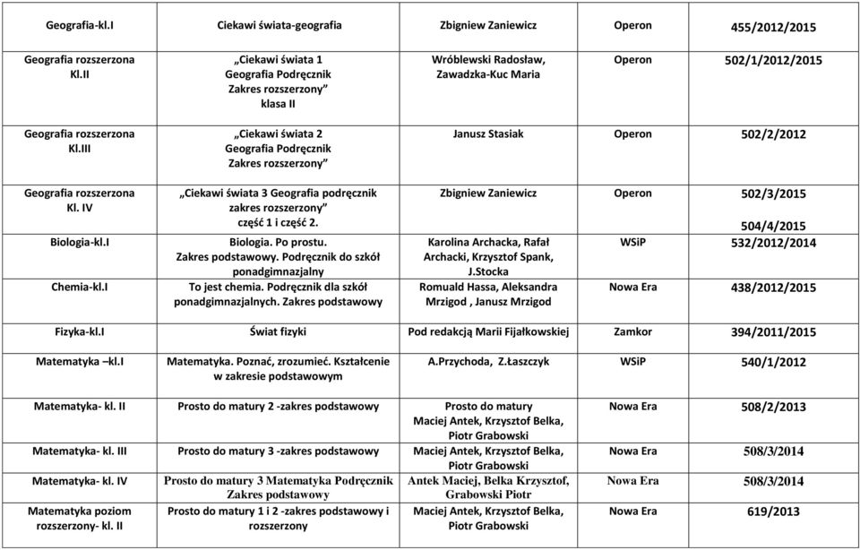 IV Biologia-kl.I Chemia-kl.I Ciekawi świata 2 Geografia Podręcznik Zakres rozszerzony Ciekawi świata 3 Geografia podręcznik zakres rozszerzony część 1 i część 2. Biologia. Po prostu.
