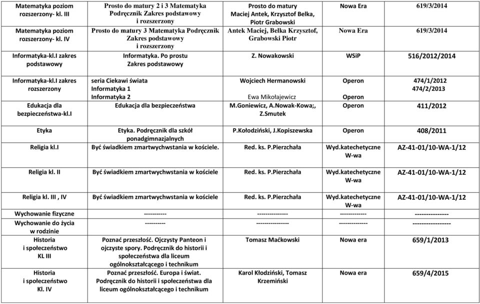 Po prostu Zakres podstawowy Prosto do matury Maciej Antek, Krzysztof Belka, Piotr Grabowski Antek Maciej, Belka Krzysztof, Grabowski Piotr 619/3/2014 619/3/2014 Z.