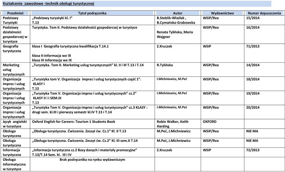 Kruczek WSiP 71/2013 turystyczna klasa II-informacja we IX klasa III informacja we IX Marketing usług turystycznych Turystyka. Tom II. Marketing usług turystycznych kl. II i III T.13 i T.14 R.