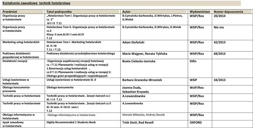 konsumentapracownia Techniki pracy w hotelarstwie Techniki pracy w hotelarstwie Obsługa informatyczna w hotelarstwie Język zawodowy w hotelarstwie Hotelarstwo Tom II.