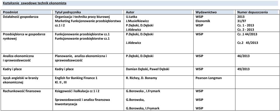 Aldewicz WSiP Cz.1 44/2013 Cz.2 45/2013 Analiza ekonomiczna i sprawozdawczość Planowanie, analiza ekonomiczna i sprawosdzawczość P.Dębski, D.