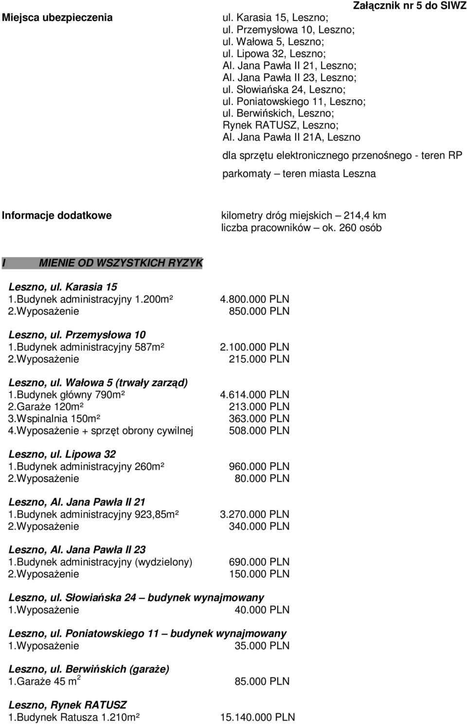 Jana Pawła II 21A, Leszno dla sprzętu elektronicznego przenośnego - teren RP parkomaty teren miasta Leszna Informacje dodatkowe kilometry dróg miejskich 214,4 km liczba pracowników ok.