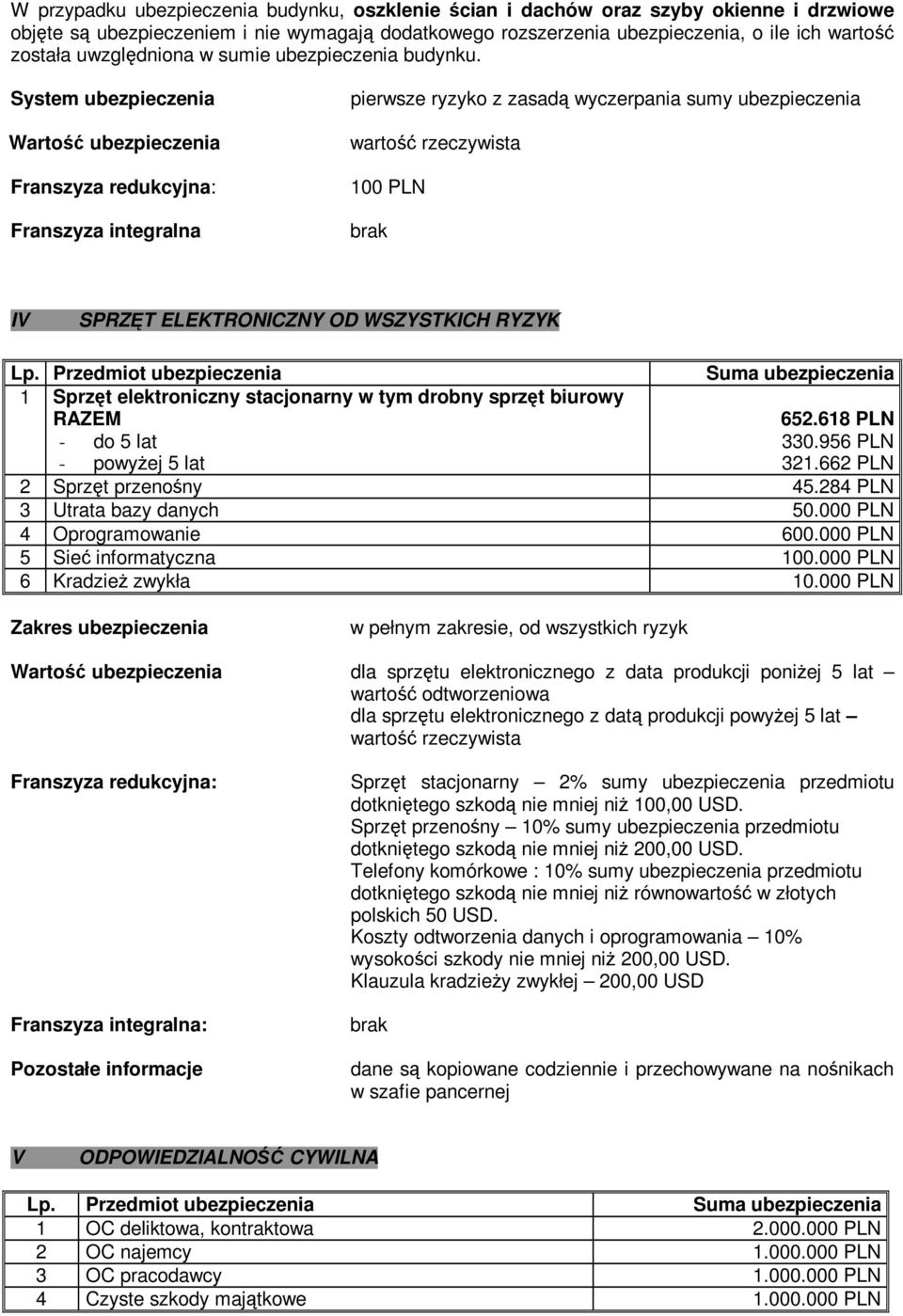 System ubezpieczenia Wartość ubezpieczenia Franszyza integralna pierwsze ryzyko z zasadą wyczerpania sumy ubezpieczenia wartość rzeczywista 100 PLN IV SPRZĘT ELEKTRONICZNY OD WSZYSTKICH RYZYK Lp.