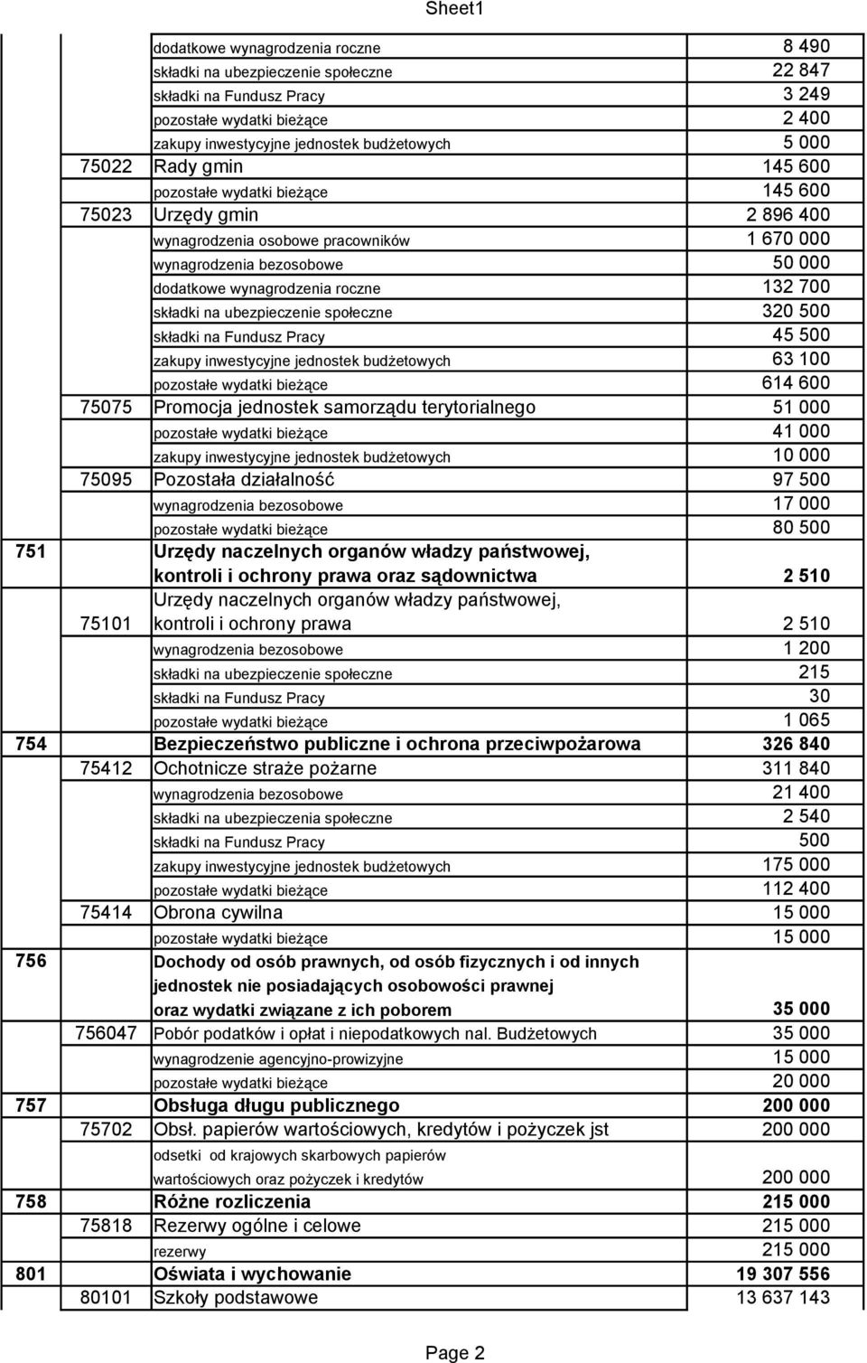 Dochody od osób prawnych, od osób fizycznych i od innych jednostek nie posiadających osobowości prawnej oraz wydatki związane z ich poborem 756047 Pobór podatków i opłat i niepodatkowych nal.