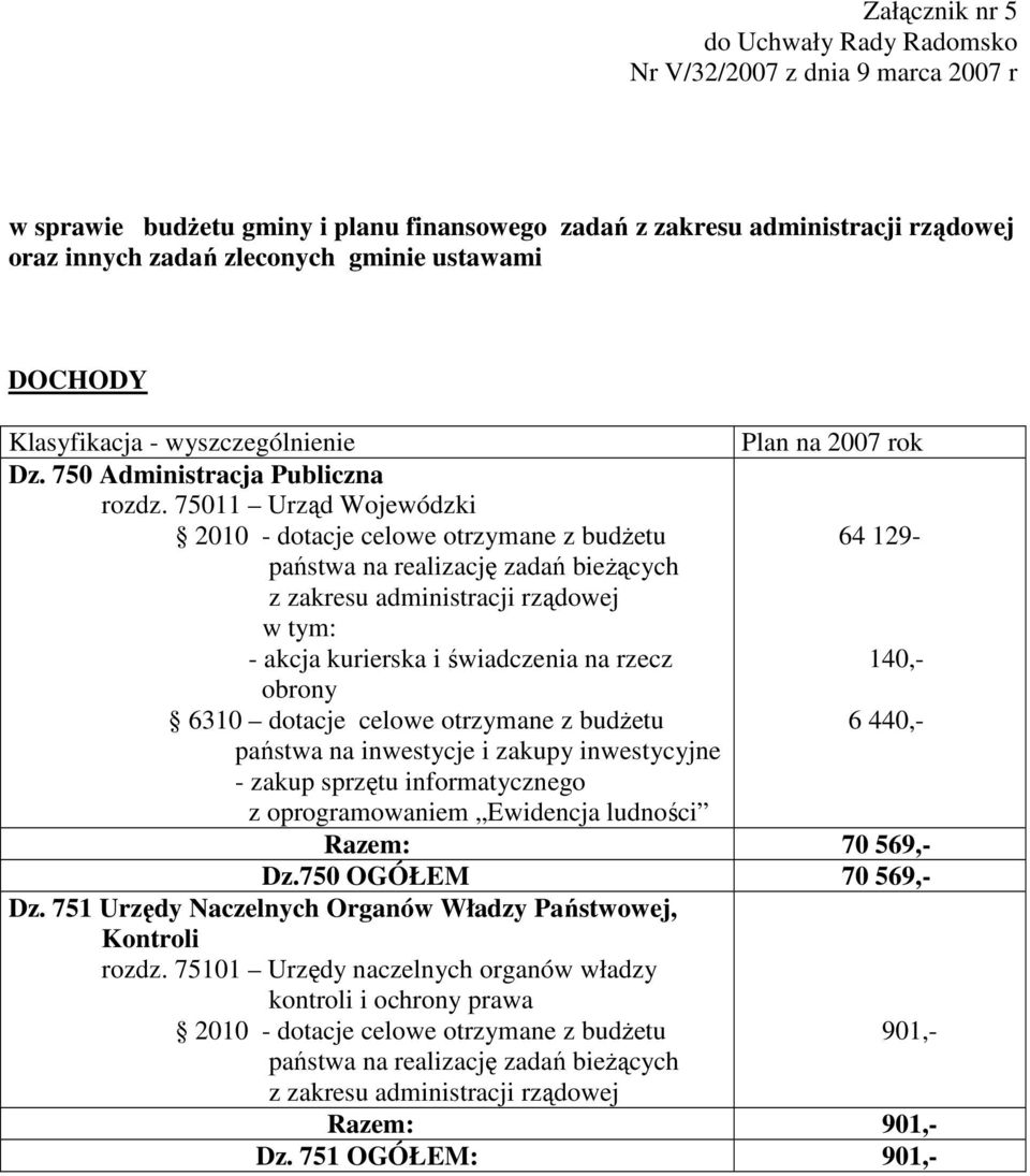 75011 Urząd Wojewódzki 64 129- w tym: - akcja kurierska i świadczenia na rzecz 140,- obrony 6310 dotacje celowe otrzymane z budŝetu 6 440,- państwa na inwestycje i zakupy