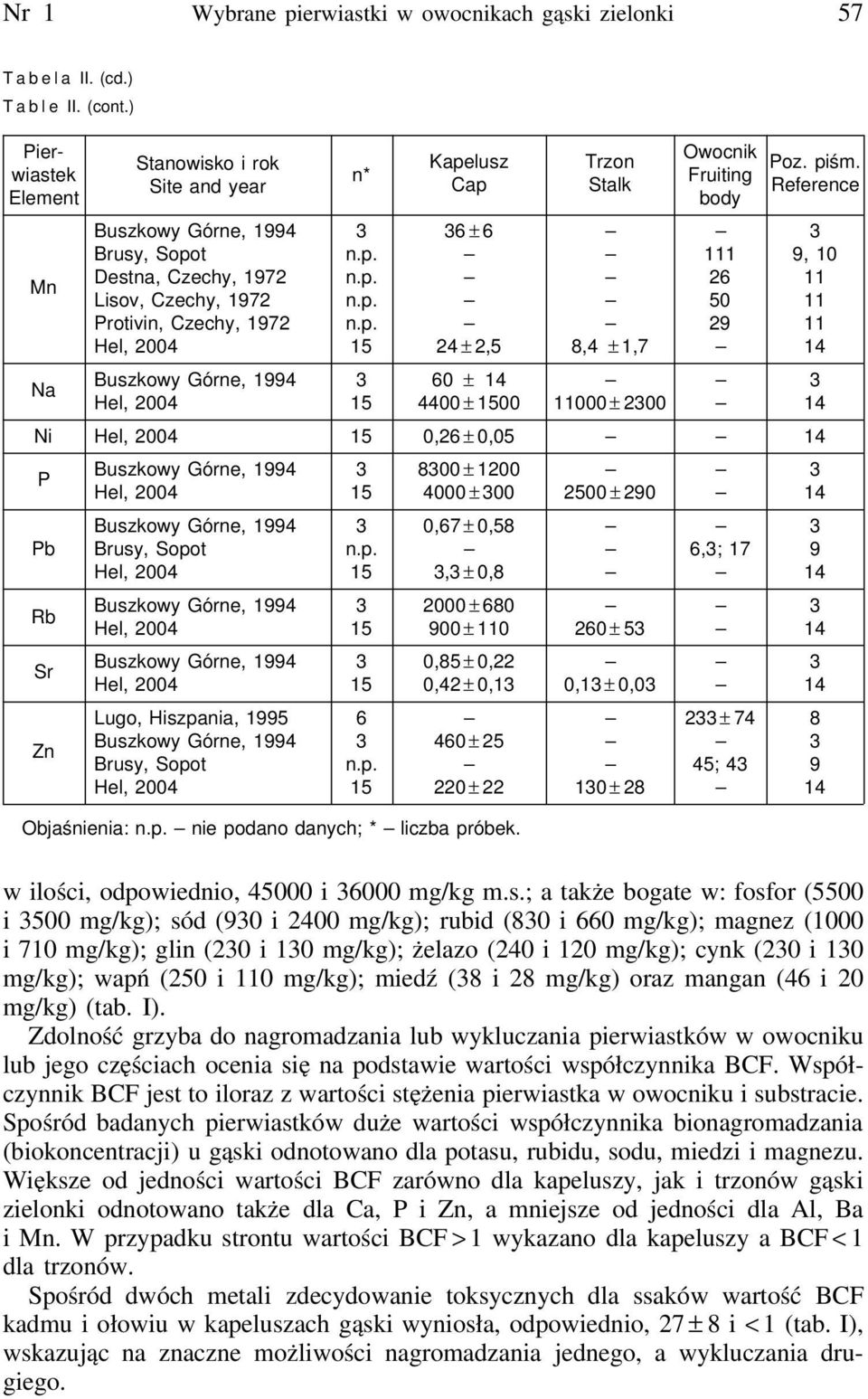 200 Owocnik Fruiting body 1 26 50 29 Poz. piśm.