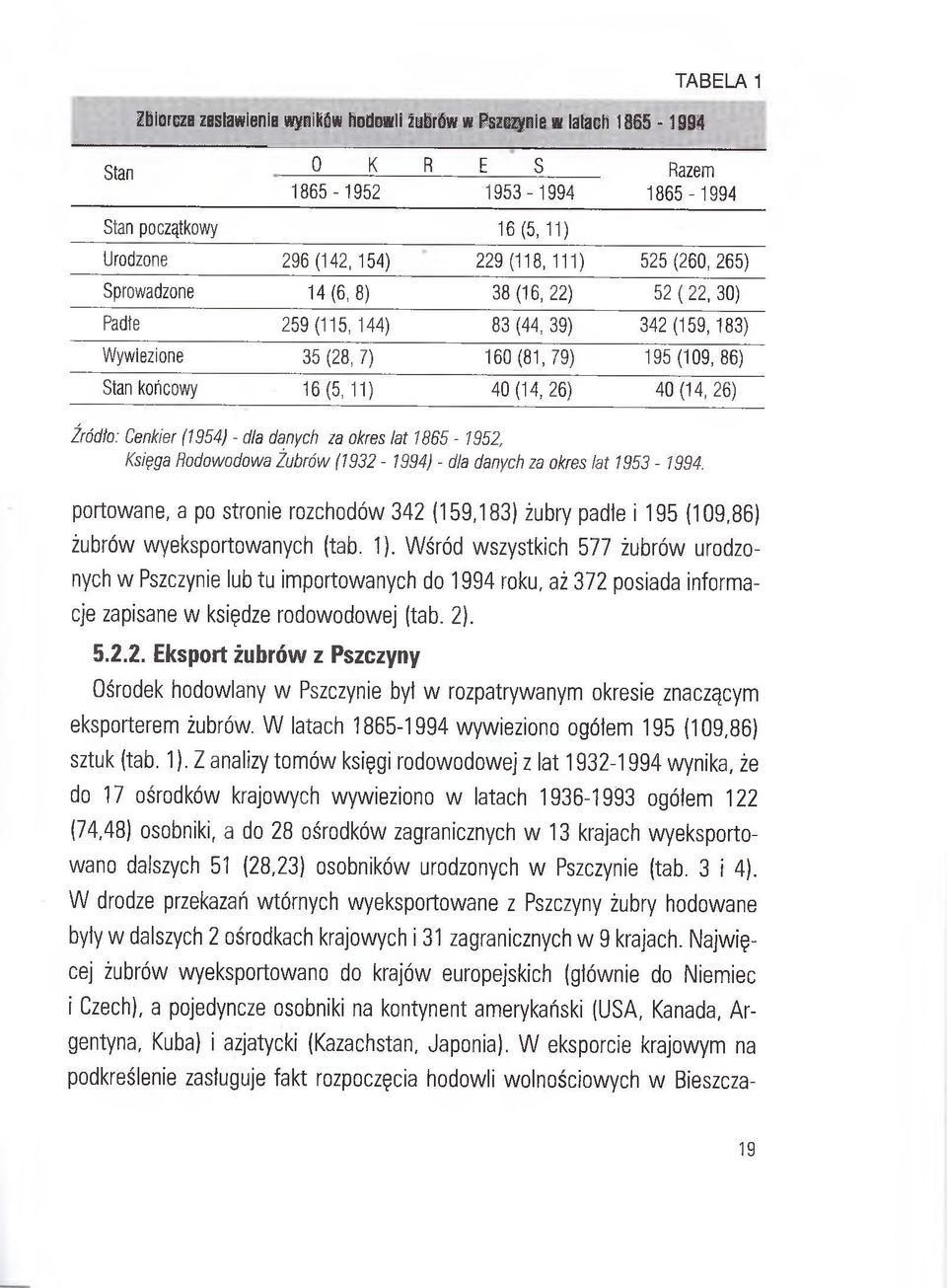 26) Źródło: Cenkier (1954) - dla danych za okres lat 1865-1952, Księga Rodowodowa Żubrów (1932-1994) - dla danych za okres lat 1953-1994.