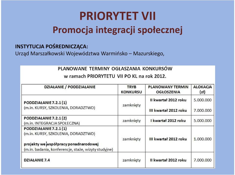 INSTYTUCJA POŚREDNICZĄCA: Urząd