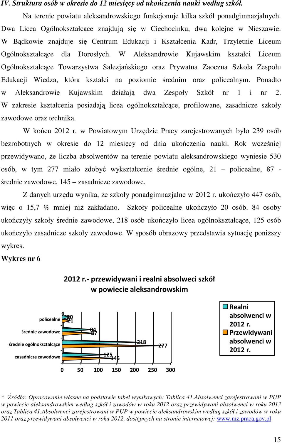 W Aleksandrowie Kujawskim kształci Liceum Ogólnokształcące Towarzystwa Salezjańskiego oraz Prywatna Zaoczna Szkoła Zespołu Edukacji Wiedza, która kształci na poziomie średnim oraz policealnym.