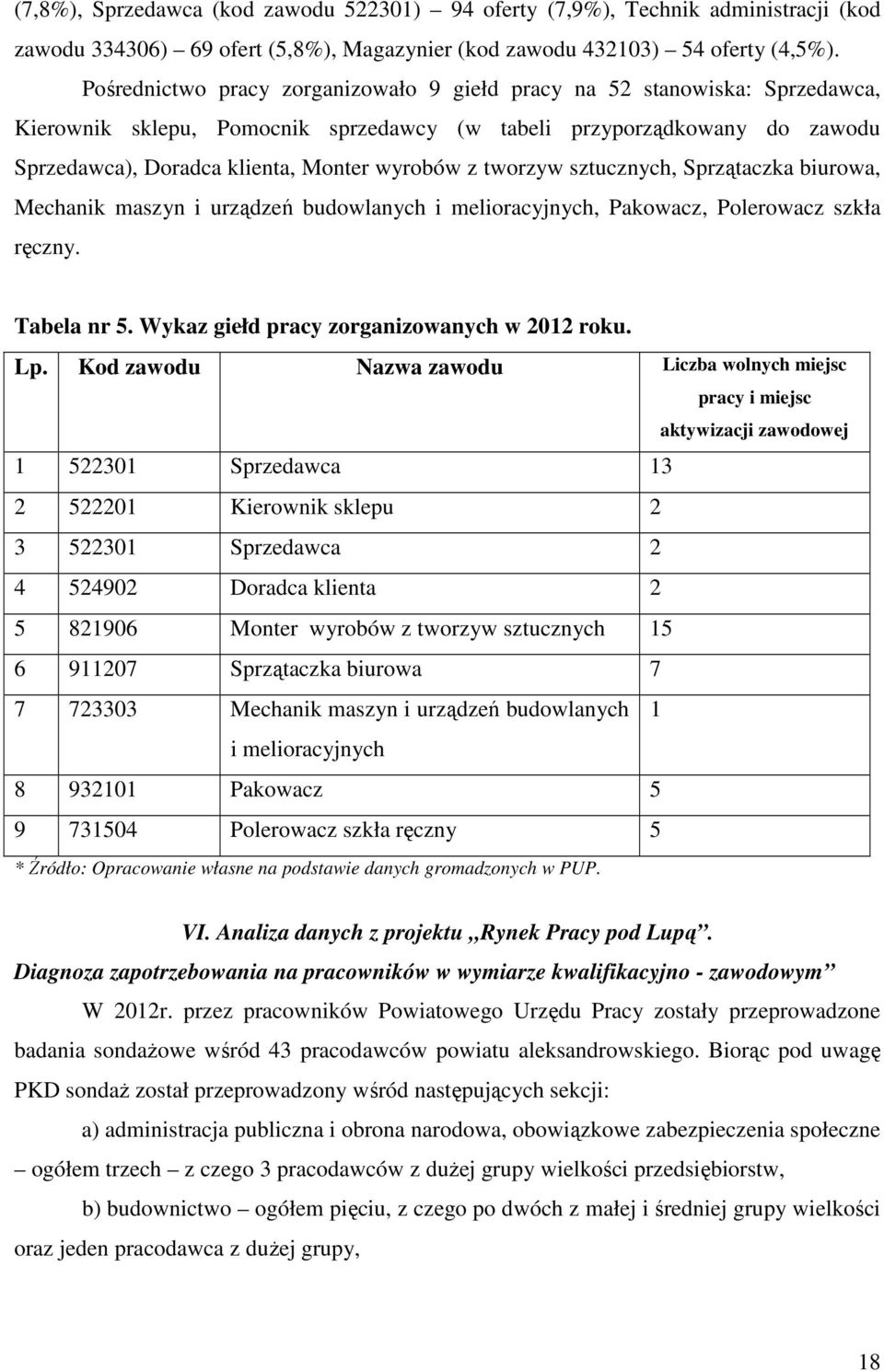 tworzyw sztucznych, Sprzątaczka biurowa, Mechanik maszyn i urządzeń budowlanych i melioracyjnych, Pakowacz, Polerowacz szkła ręczny. Tabela nr 5. Wykaz giełd pracy zorganizowanych w 2012 roku. Lp.