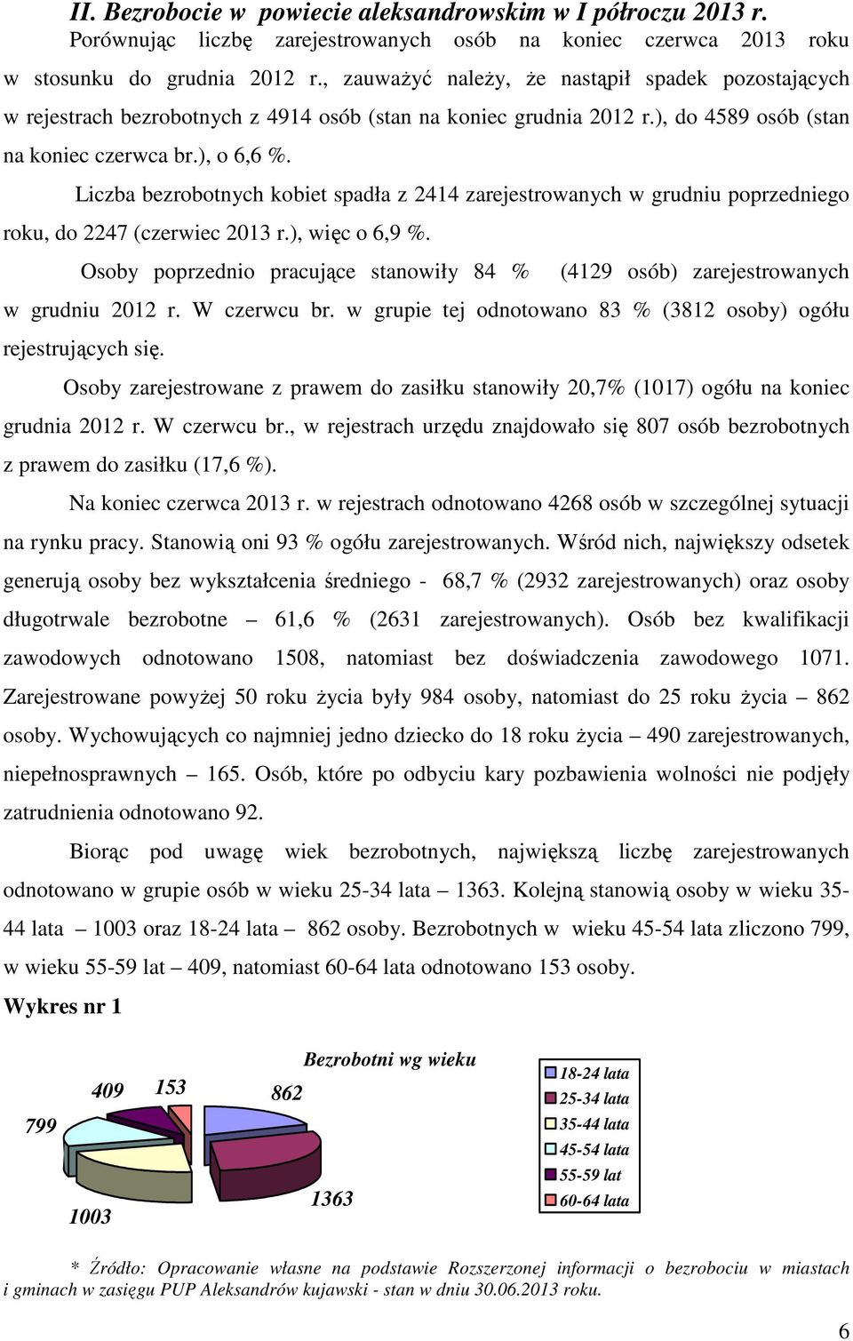 Liczba bezrobotnych kobiet spadła z 2414 zarejestrowanych w grudniu poprzedniego roku, do 2247 (czerwiec 2013 r.), więc o 6,9 %.