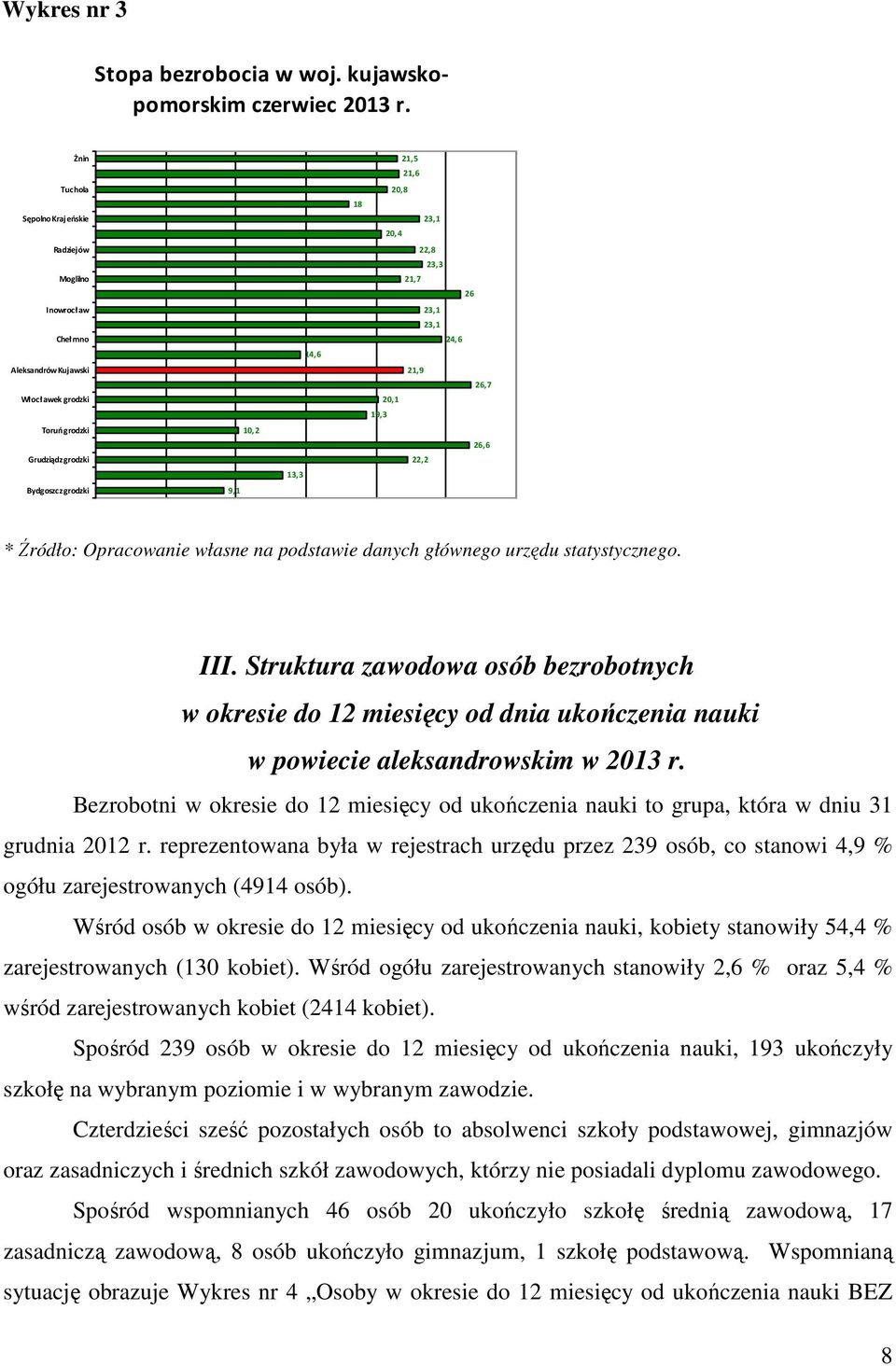 23,1 20,4 22,8 23,3 21,7 26 23,1 23,1 24,6 21,9 26,7 20,1 19,3 26,6 22,2 * Źródło: Opracowanie własne na podstawie danych głównego urzędu statystycznego. III.